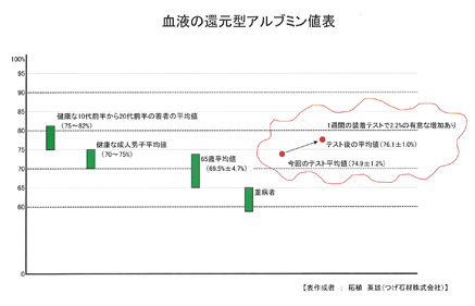 岩盤浴の石「放射能ホルミシス効果の石」/建築・外構建材/開発製品/つげ石材株式会社/建築・建設から一般家庭まで/総合石材メーカー